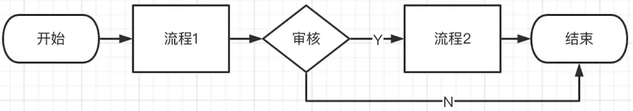 自定义 DSL 流程图（含XML 描述邮件，XML 描述流程图）