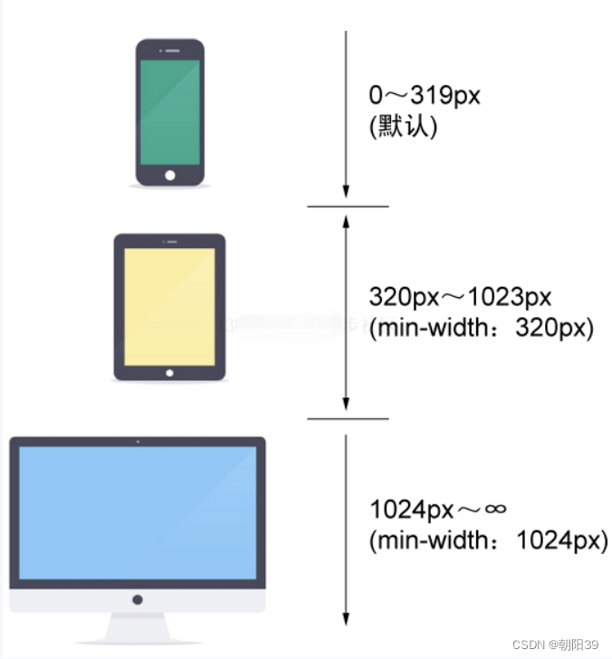 CSS 媒体查询 @media【详解】
