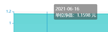 echarts 数据格式化