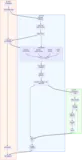 DataWorks AI 助理：实现数据异常诊断工作流