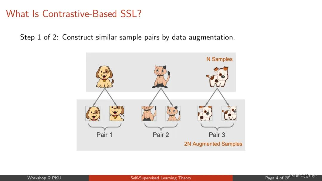 一文速通自监督学习（Self-supervised Learning）：教机器自我探索的艺术