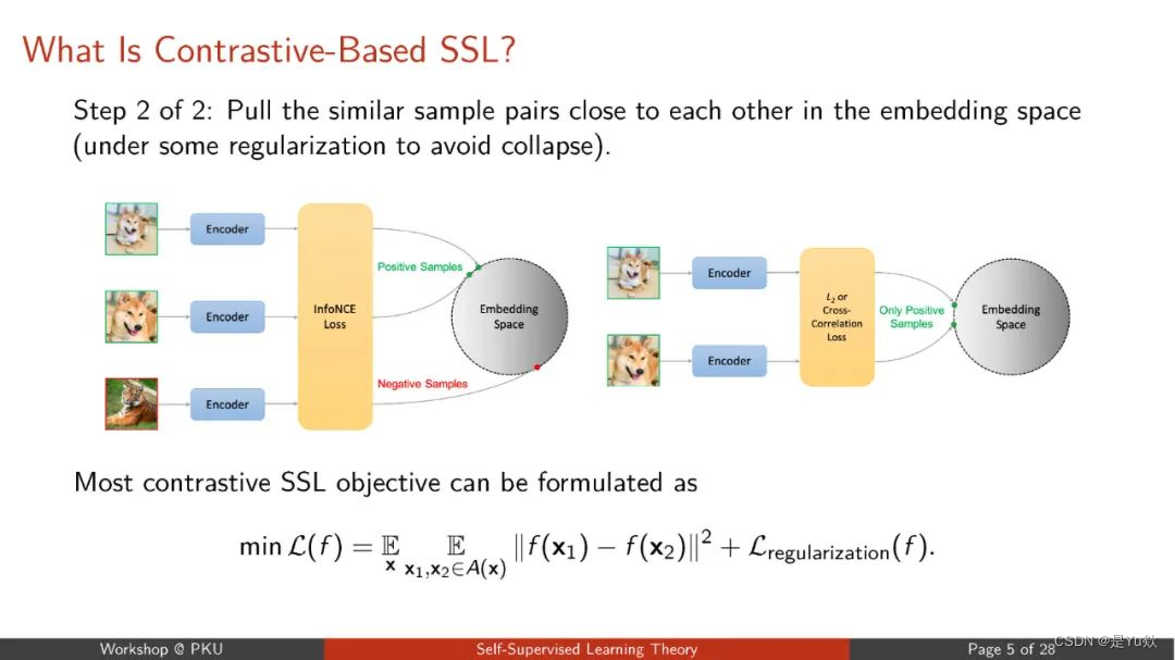 一文速通自监督学习（Self-supervised Learning）：教机器自我探索的艺术