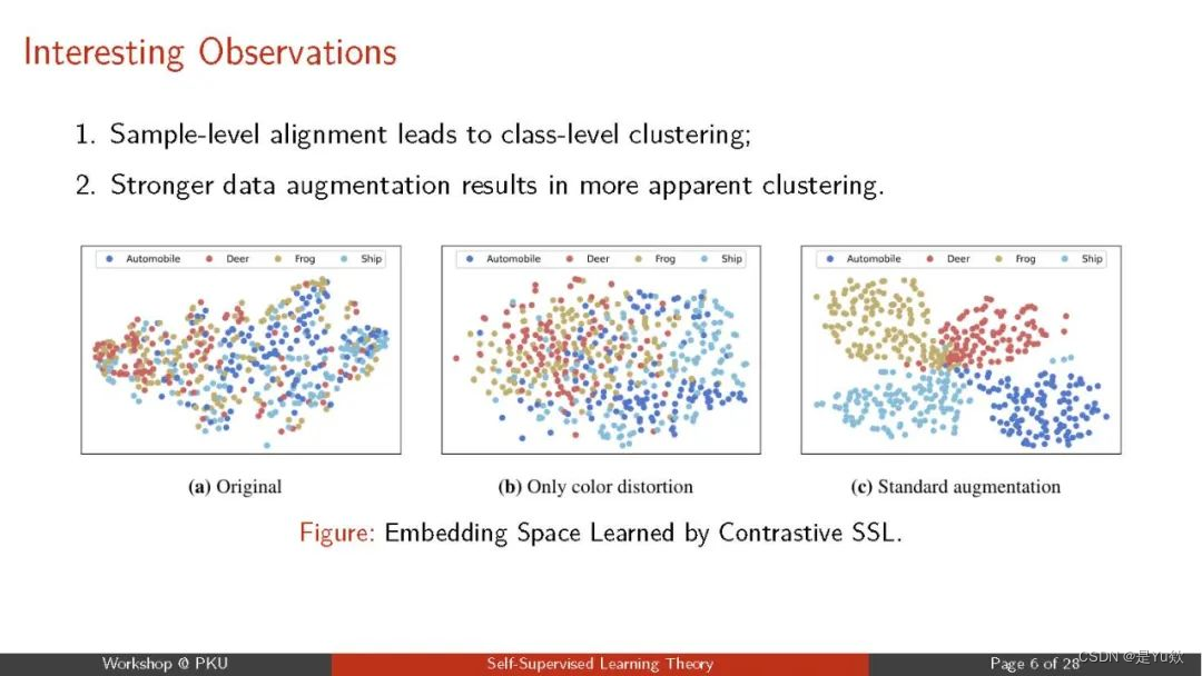 一文速通自监督学习（Self-supervised Learning）：教机器自我探索的艺术