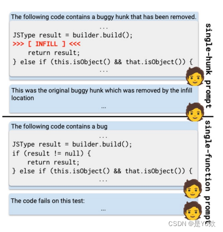 methodology - gap差距當前的方法current method有bug的代碼被移除