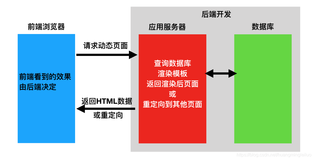 前后端分离项目安全漏洞修复总结