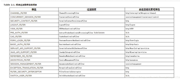 spring security 自定义退出策略