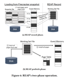 serverless论文总结