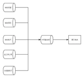 大数据分析之纳税人画像-实现和优化思路