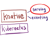 knative入门指南
