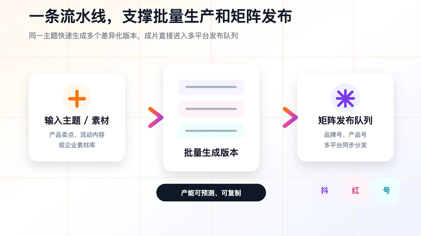产线模块链路