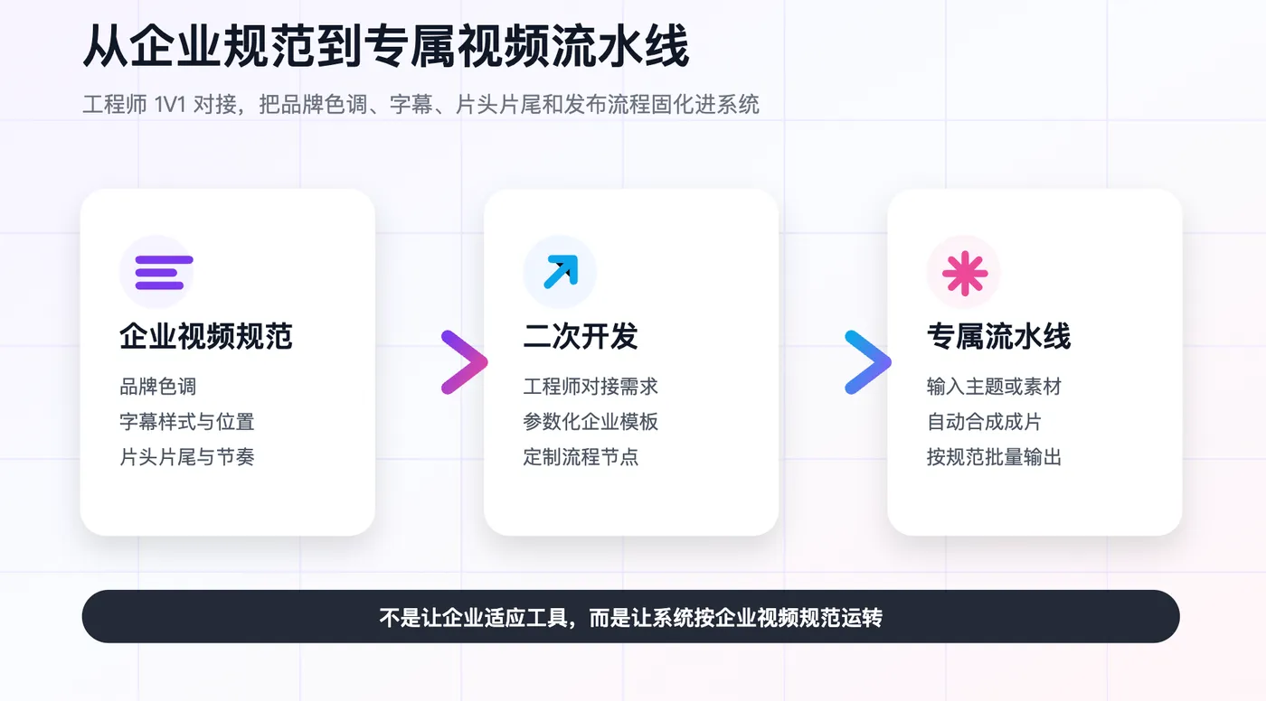 短视频制作产线架构