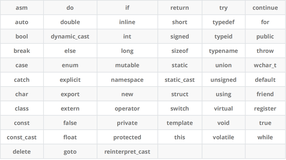 【c++入门】命名空间，缺省参数与函数重载