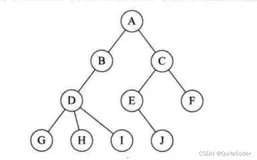 数据结构与算法:堆