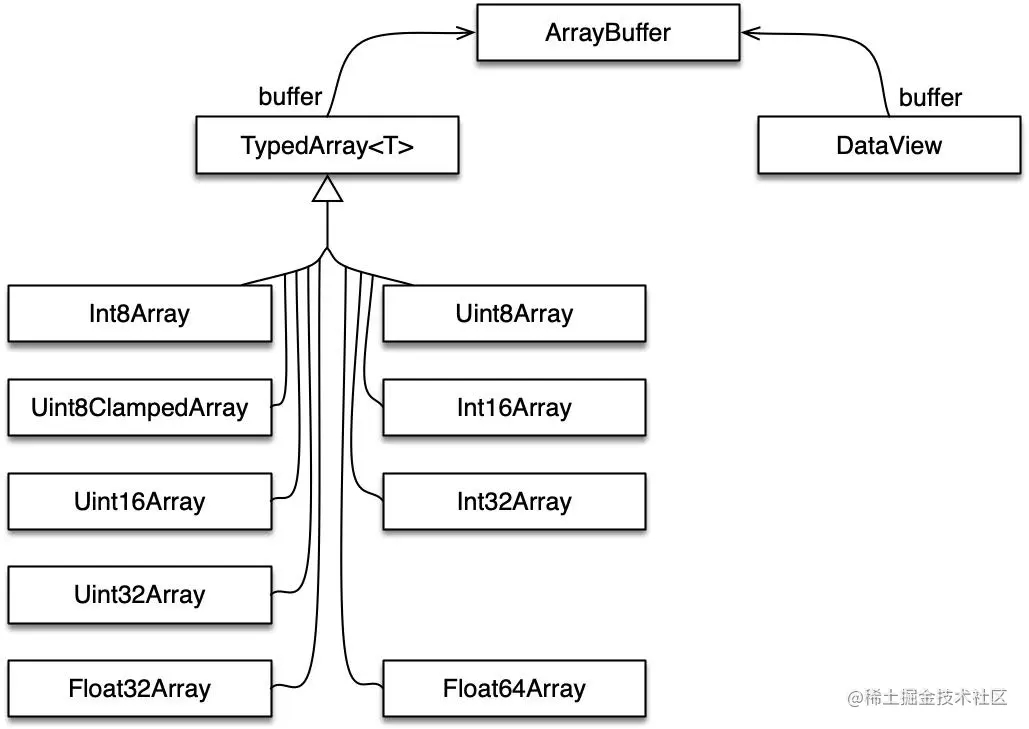 谈谈JS二进制：File、Blob、FileReader、ArrayBuffer、Base64（下）