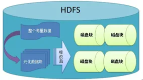 hdfs常用命令行