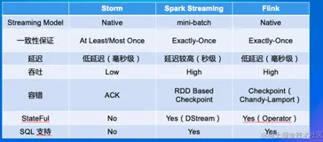 二、【计算】流|批|OLAP一体 的Fllink引擎 （上）| 青训营笔记