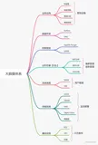 一、【计算】SQL Optimizer 优化解析 | 青训营笔记