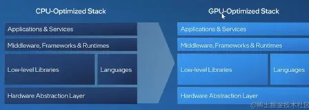 【高性能计算】OneAPI入门