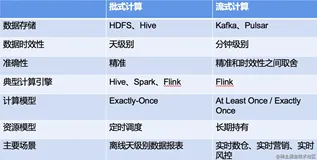 四、【计算】流计算中的Window计算（上） - 青训营笔记