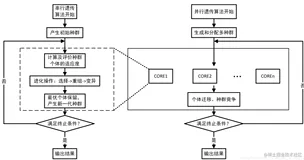 【遗传算法】Python Geatpy工具箱介绍