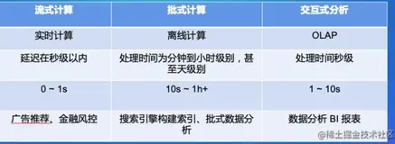 二、【计算】流|批|OLAP一体 的Flink引擎（下） | 青训营笔记