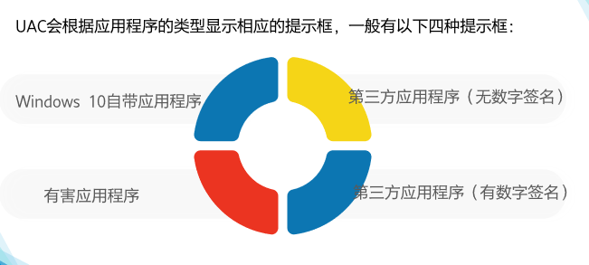 Windows 系统安全
