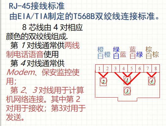 8,完成交叉線:(1-3,2-6,3-1,4-4,5-5,6-2,7-7,8-8)直通線:(1-1,2-2,3