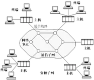 计算机网络的定义和组成