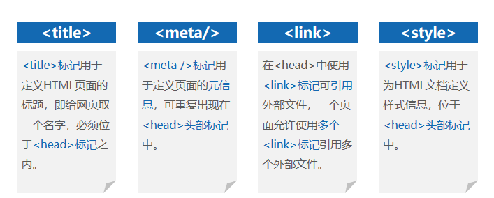 HTML5文档头部相关标记