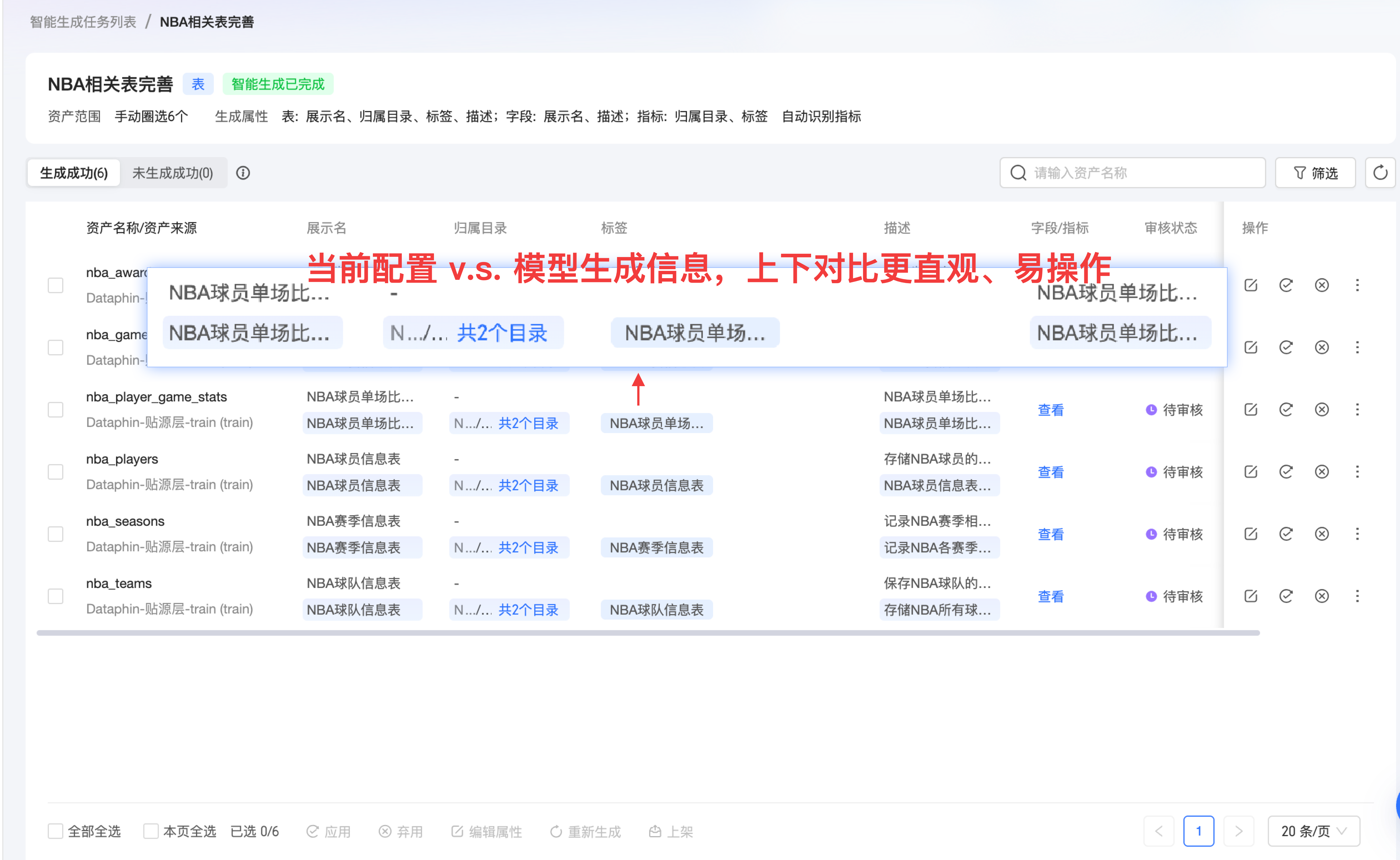 【产品升级】Dataphin V5.2 全新上线：四大能力升级，数据管理更统一、更智能！
