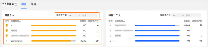 Dataphin功能Tips系列（10）-质量分计算口径