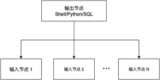 跨节点参数的缘起与今生