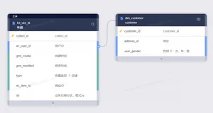 Dataphin功能Tips系列（3）-利用公共日历进行条件调度