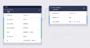 Dataphin功能Tips系列（3）-利用公共日历进行条件调度