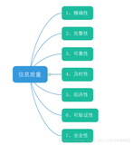 信息质量的属性相关知识点