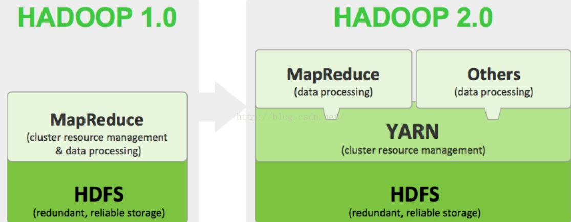 Hadoop生态系统特点