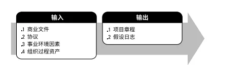项目章程