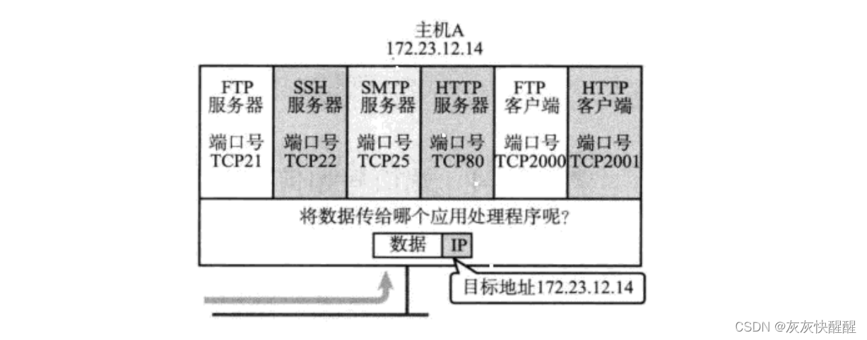 网络原理-TCP/IP(1)