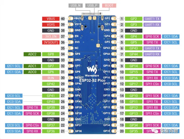 ESP32-S2-Pico 硬件接口