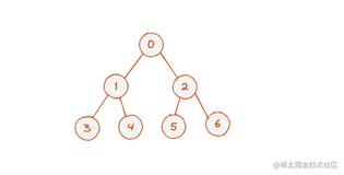 JavaScript实现堆结构