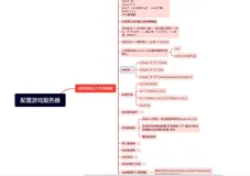 配置游戏服务器的经历
