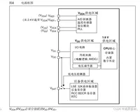STM32--PWR电源控制