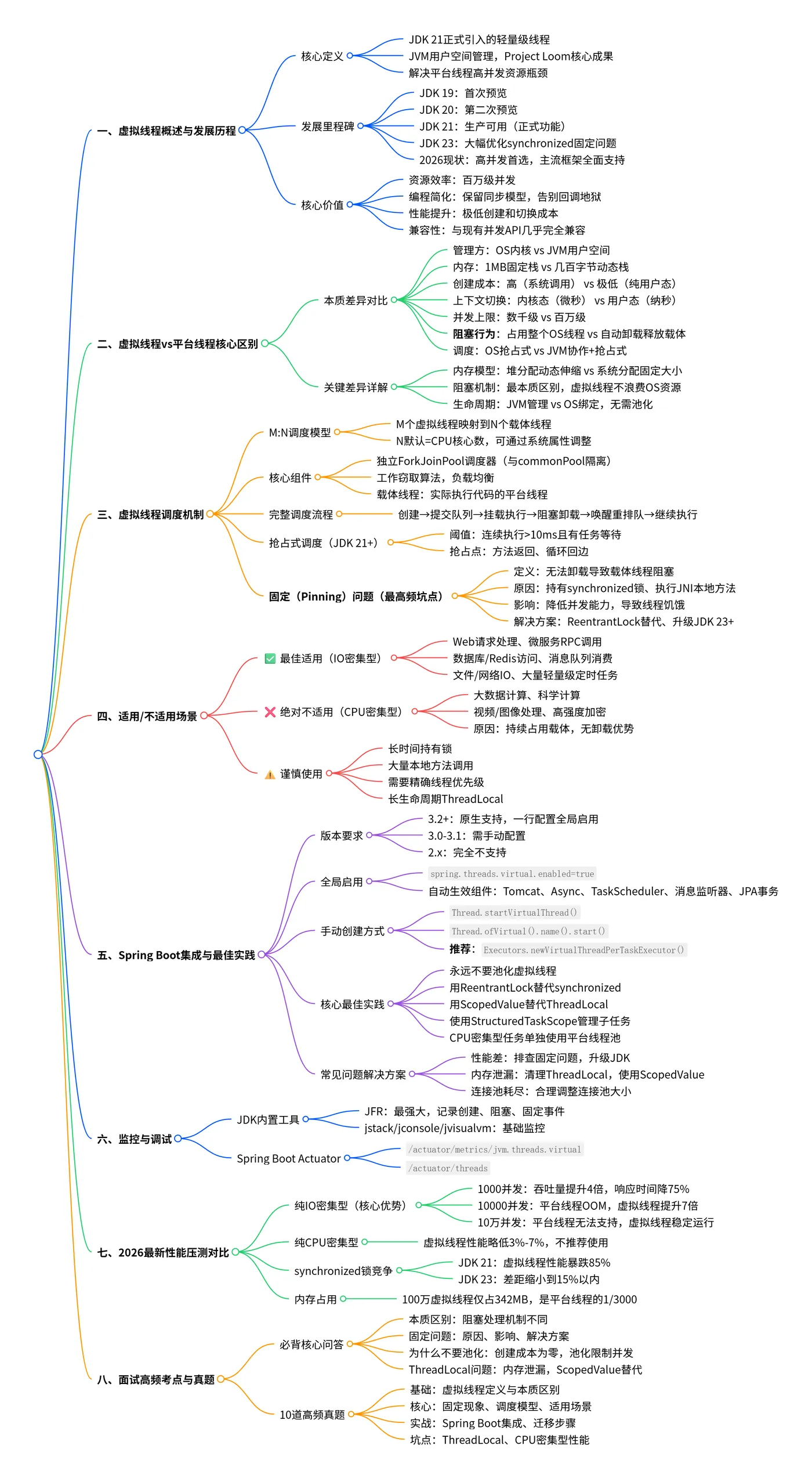 思维导图