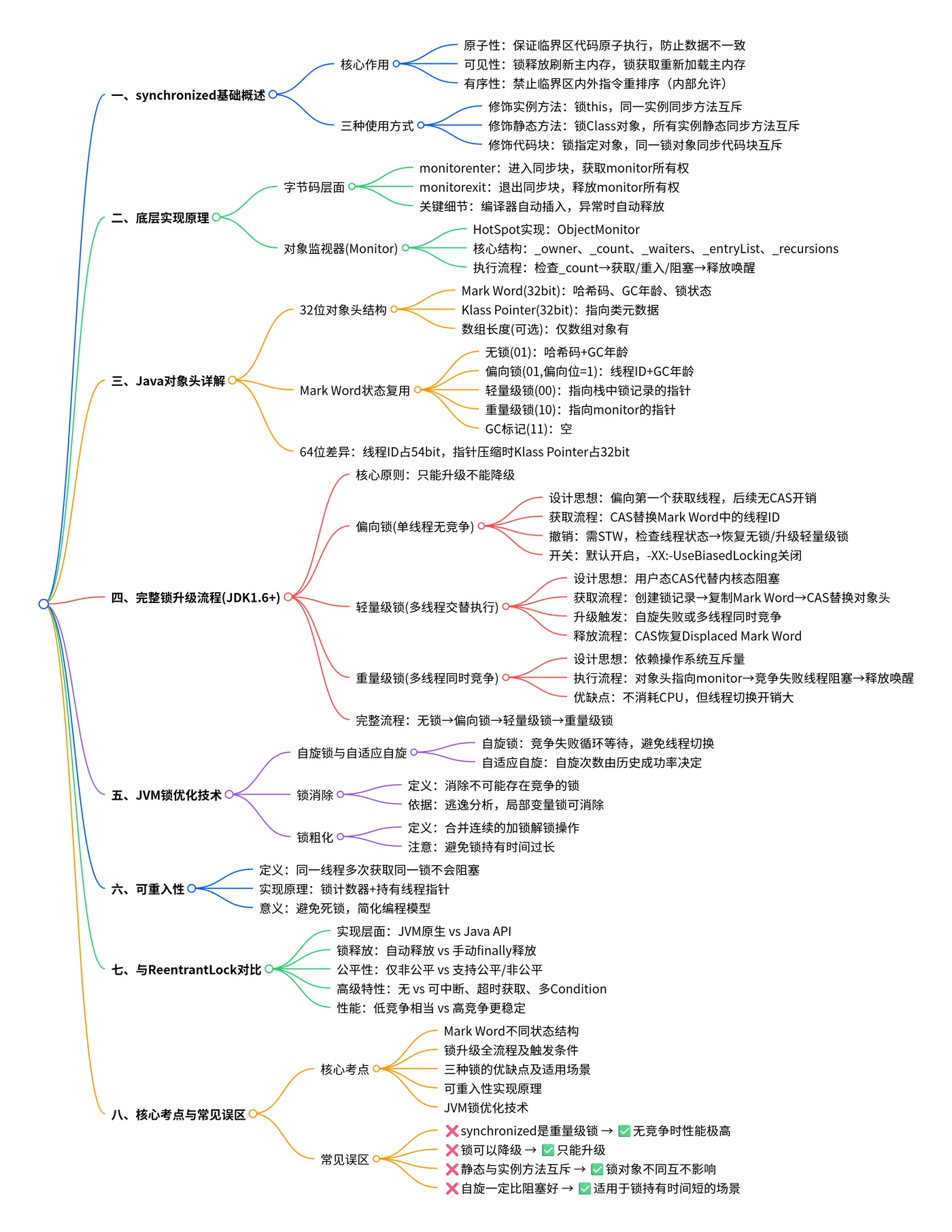思维导图