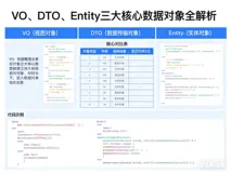 【VO、DTO、Entity】VO、DTO、Entity三大核心数据对象全解析（附核心对比表 + 代码示例）