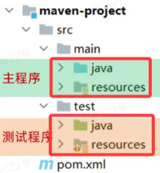 统一的Maven项目结构