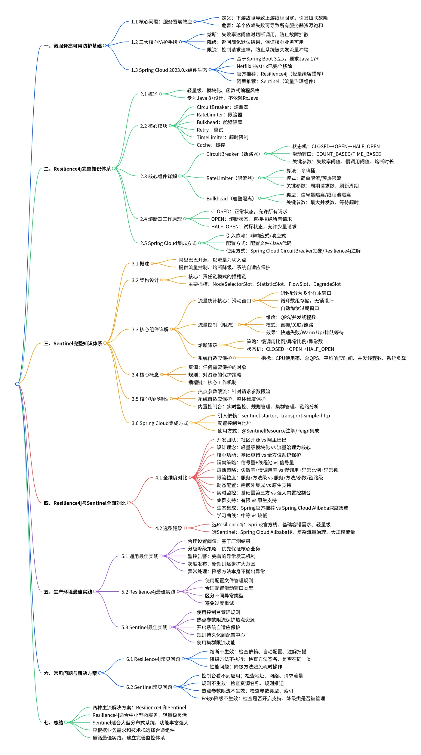 思维导图