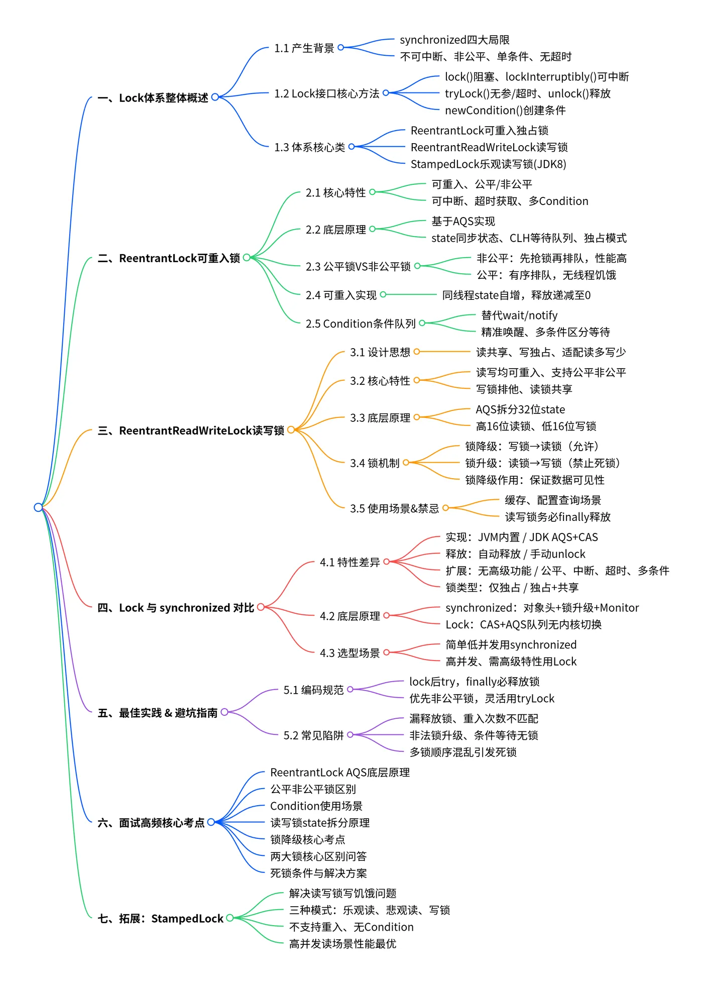 思维导图