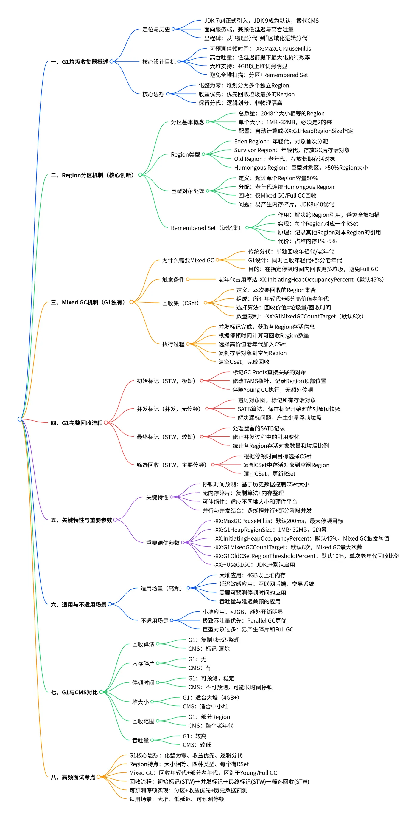 思维导图