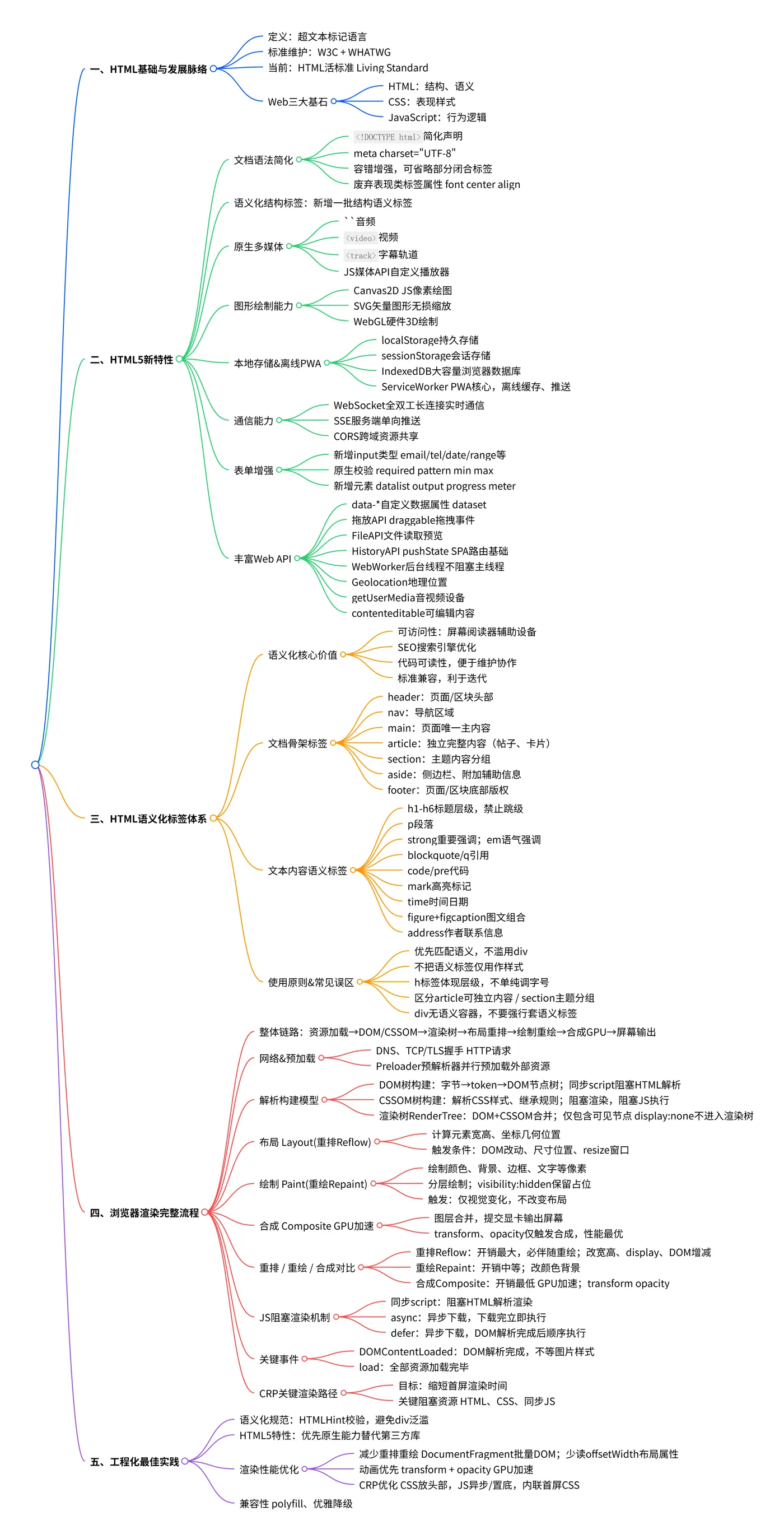 思维导图